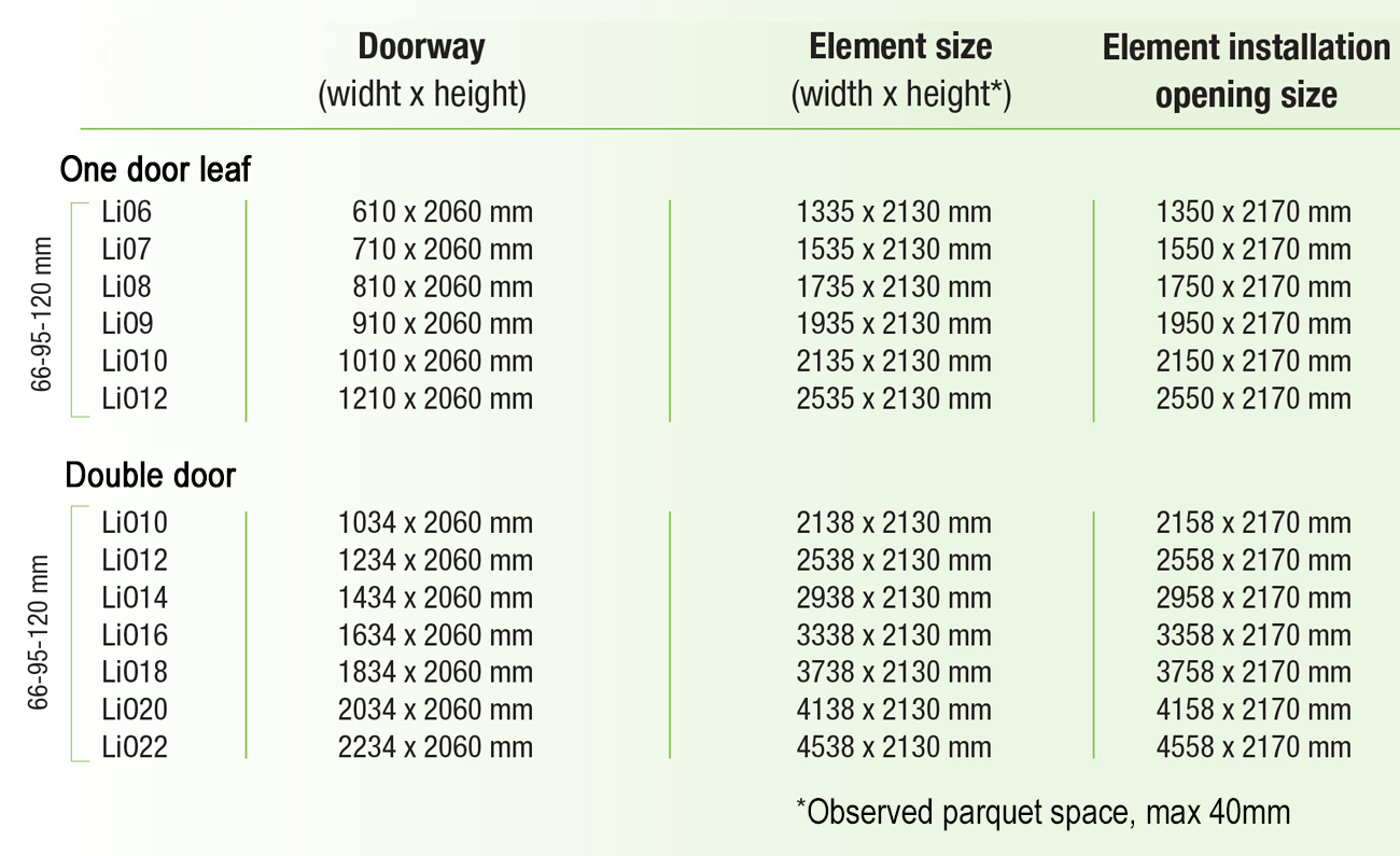 Liune measurements and elements